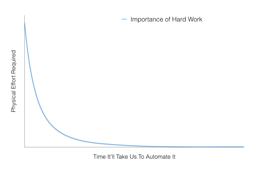 The Future of Work Graph