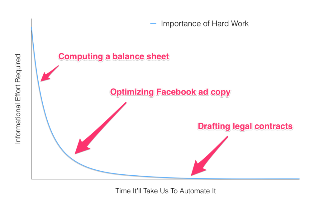 The Future of Work Graph Annotated
